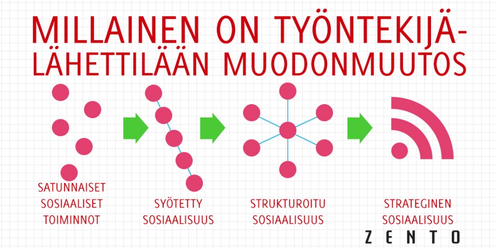 Millainen on työntekijälähettilään muodonmuutos