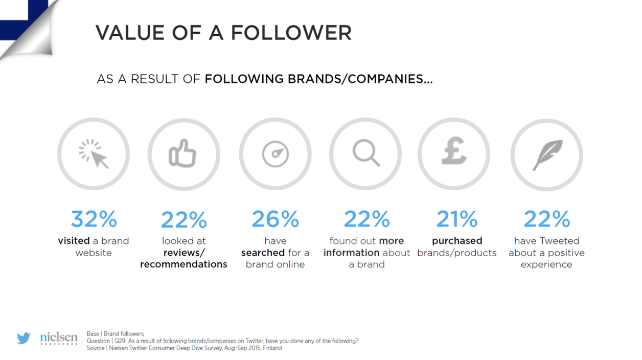 Twitter & Nielsen: Twitter-seuraajan arvo Suomessa