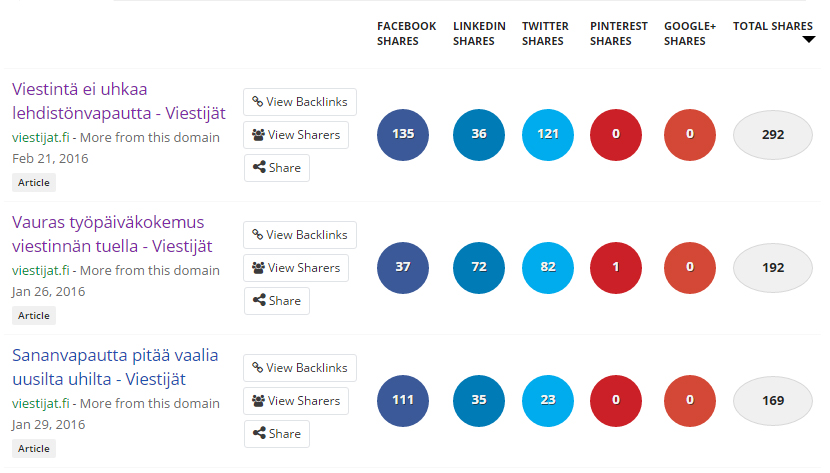 BuzzSumossa Viestijät.fi:n kuluneen kuukauden jaetuimman TOP 3